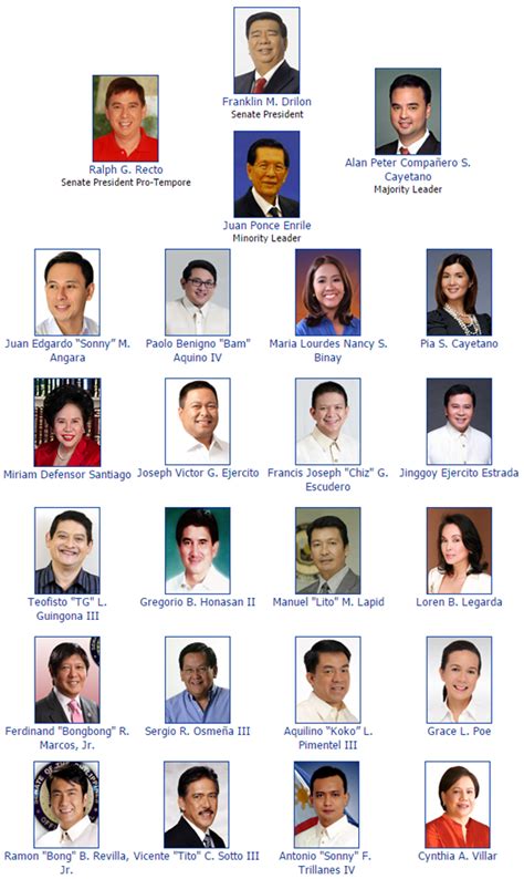 list of senate president of the philippines